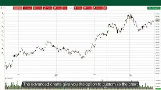Explore the charting tools available on the St.George Directshares platform