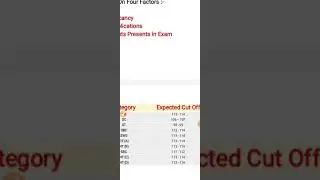 MPSC Rajyaseva Prelims 2023 - 4th जून 2023 | Expected Cut Off ? MPSC State Service Prelims | #shorts