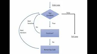Python   Continue Statement   Loop Control Statement