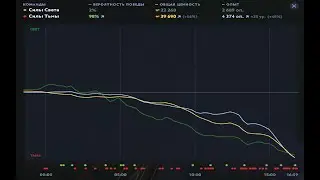 АПНУЛ 6К И ВОТ ПОЧЕМУ DOTA 2