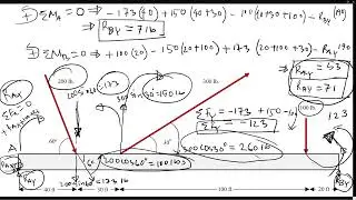 Reaction Force Calculation | Nonconcurrent Force Systems | How to