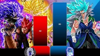 ALL VERSION OF GOKU VS GOGITO POWER LEVEL PART 4