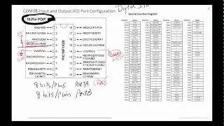 COM3B Input and Output IO Port Configuration
