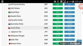 Pakistani Rupee PKR Exchange Rate