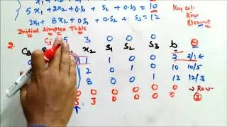 Simplex Method LPP [Easiest explained]