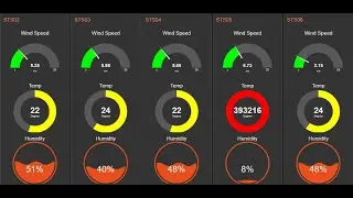 How to Connect PLC S7 400 with Node-Red | Node-Red Dashboard