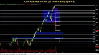 02/26/2020 Market Analysis and impact of coronavirus