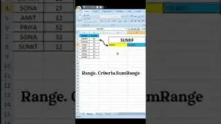 SUMIF FORMULA | SumIf Formula In Ms Excel | SUMIF
