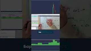 Свечной паттерн. Тренд и разворот тренда. Трейдинг 