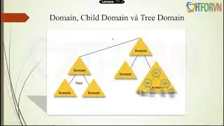 Community Workshop - Tổng quát về Domain Controller
