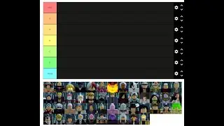 Anime Mania Tier list!