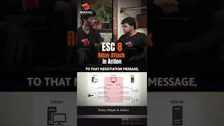 ESC8 | Relay Attack Uncovered: See How Hackers Exploit Authentication in Real-Time!