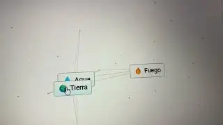 agua ,tierra y fuego