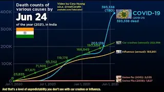 COVID-19 2021Jun24 update. Final COVID19 video, I’ve retired! (Data-viz source code now open-source)