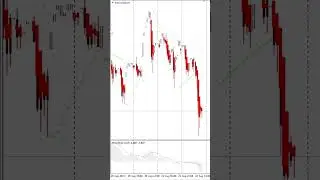Как создать собственную торговую стратегию Forex #shorts