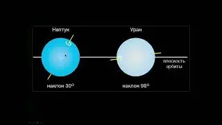 Обзор Урана(планеты)