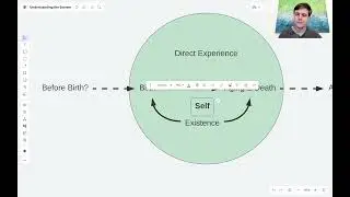 The System - Part 2.2 - Dependent-related birth and death