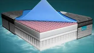 Beautyrest Harmony Lux Mattresses