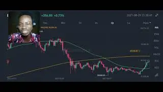 Will Bitcoin get a Golden Cross?