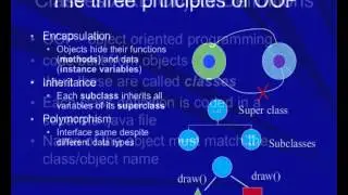 Java General Tutorail with sample programming source codes