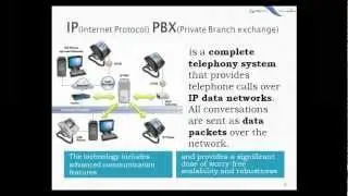 What, How & Why an IP PBX?