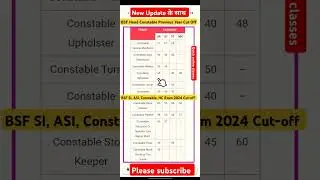 BSF SI, ASI, Constable, HC Exam 2024✌️Cut-off 2024 ✌️जल्दी देखो 😃#shorts #bsf