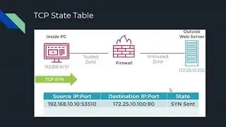 TCP State Table in Firewall // Stateful Firewall Fundamentals