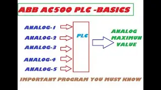 PLC PROGRAMMING - ABB PLC BASIC 3