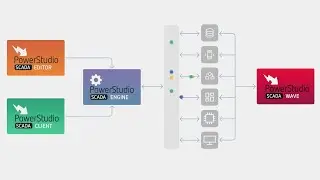 New WAVE tool for PowerStudio SCADA