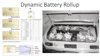 Dynamic Battery Simulation Rollup in SysML