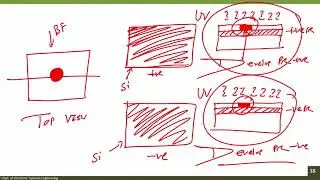 15 Basics of Photolithography with Process flow examples