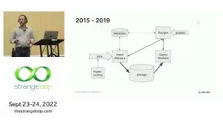 "The Evolution of a Planetary-scale Distributed Database" by Kevin Scaldeferri (Strange Loop 2022)
