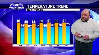 August 9, 2024 - Weather Today