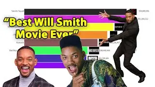 Top Will Smith Films | Most Money Grossing Will Smith Movies 1986-2020