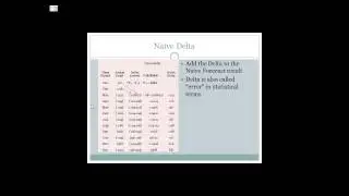 Time Series Forecasting Naive, Naive Delta, Moving Average, and Weighted Moving Average