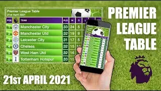 Premier League Table | EPL Table - 21st April 2021