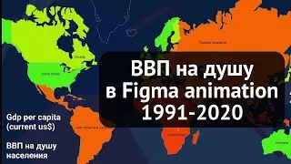 GDP per capita. Country and regions (1991 - 2020). Figma infographic