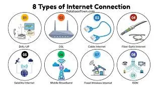 8 Types of Internet Connections Explained: Which is Best for You?