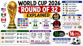 Football World cup 2026 round of 32 Explained