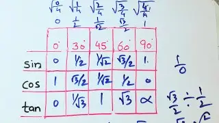 Trignometric values Trick||No need to cram values