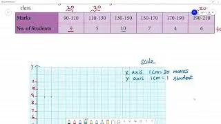 Class 8 TN Maths  6. STATISTICS    Exercise 6.2   5. Construct a histogram of marks of 40 students