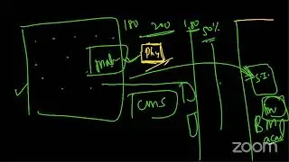 Structure of Atoms and Nuclei (L 4)