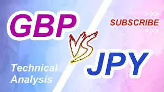 Take Profit Now|GBPJPY technical analysis today|GBPJPY price forecast for May|GBPJPY