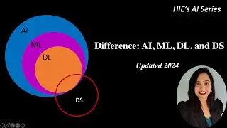 Difference: AI, ML, Deep Learning, and Data Science | 2024