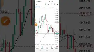 How to trade Crash 1000 Index on 15M -99% WinRate Daily