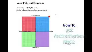 Authoritarian Right, Political Compass