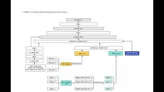 MMREC: LLM Based Multi-Modal Recommender System - ArXiv:2408.04211