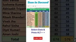Excel Autosum Shortcut Trick - SUM shortcut trick in Excel alt + = | 
