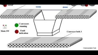 Tutorial 16(SCADA Project 1  Conveyor Belt)