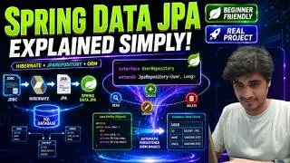 Stop Writing JDBC! Learn Spring Data JPA the Way Top Java Developers Do